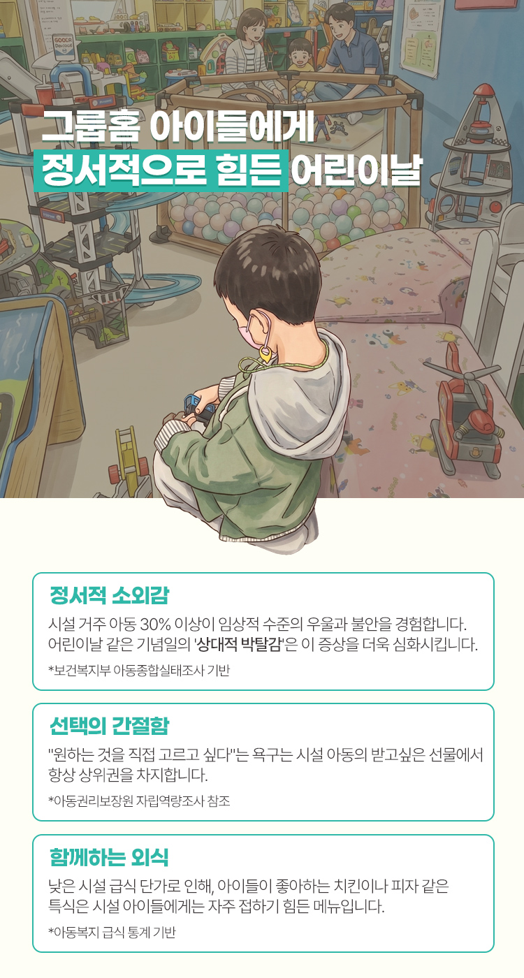 어린이날 실태조사 상단
